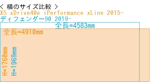 #X5 xDrive40e iPerformance xLine 2015- + ディフェンダー90 2019-